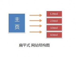 网站扁平式结构图