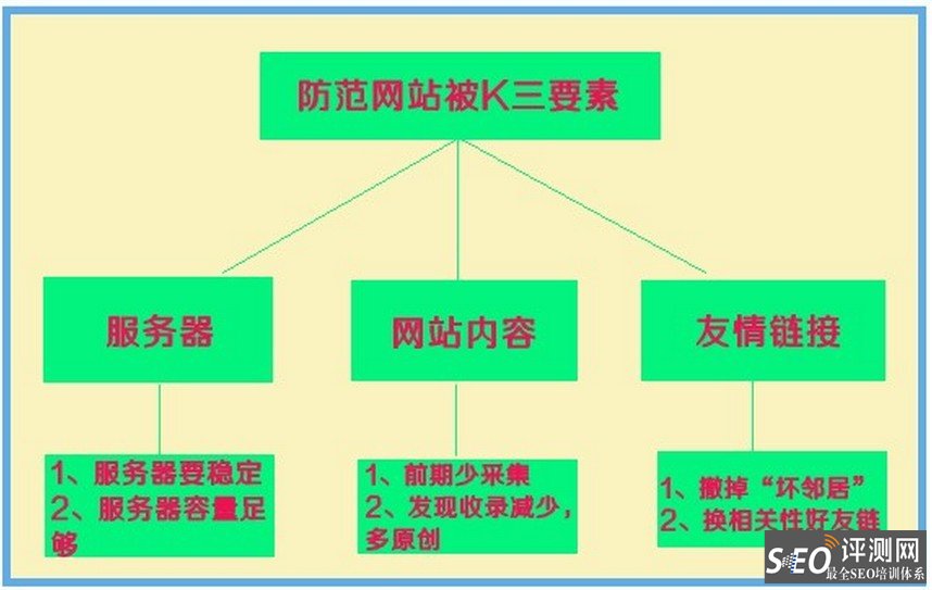 如何降低网站建设域名被恶意泛解析的风险