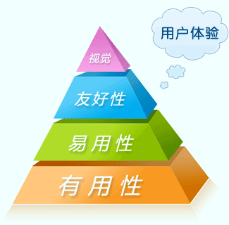 用户体验对济宁网站建设的重要性