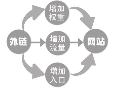 济宁网站建设 济宁网站建设